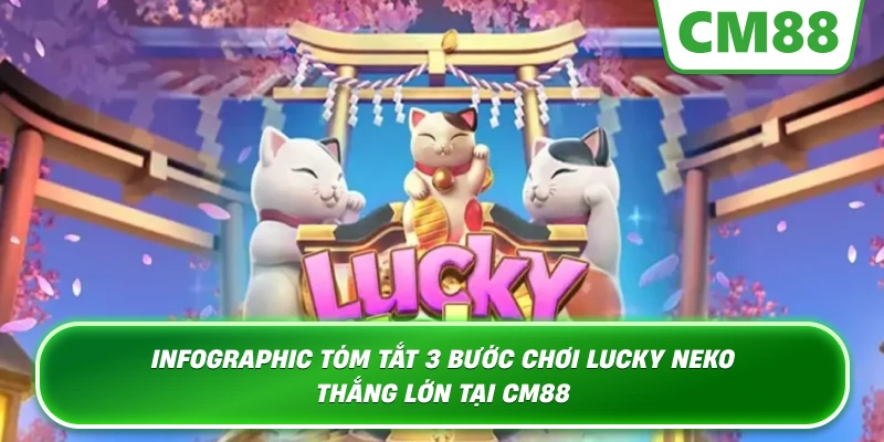 Infographic tóm tắt 3 bước chơi Lucky Neko thắng lớn tại CM88