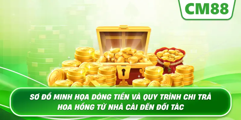 Sơ đồ minh họa dòng tiền và quy trình chi trả hoa hồng từ nhà cái đến đối tác